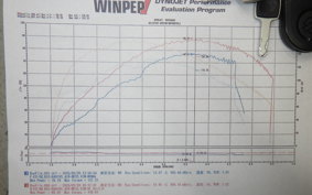 HARLEY FXBRS1870 2021